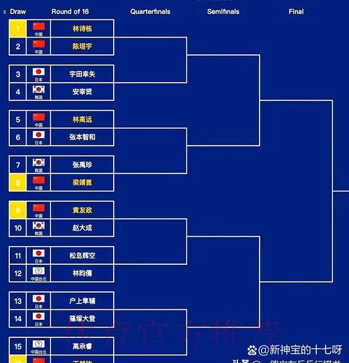 2020年亚少赛预选赛分组出炉 中国队分入东区G小组